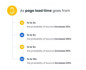 page load time